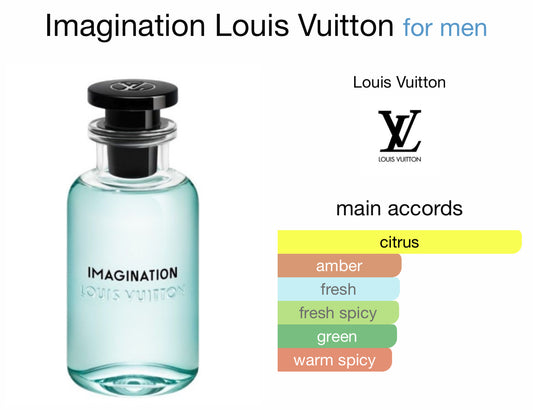 Louis Vuitton- Imagination 10mL thick glass decant