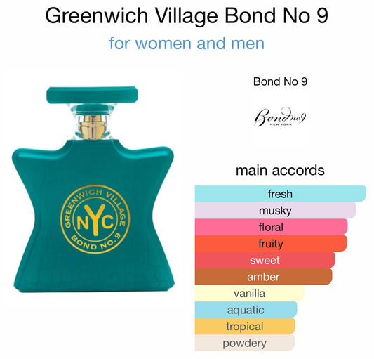 Bond No. 9- Greenwich Village 10ml thick glass decant