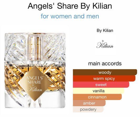 By Kilian- Angel’s Share 10ml thick glass decant