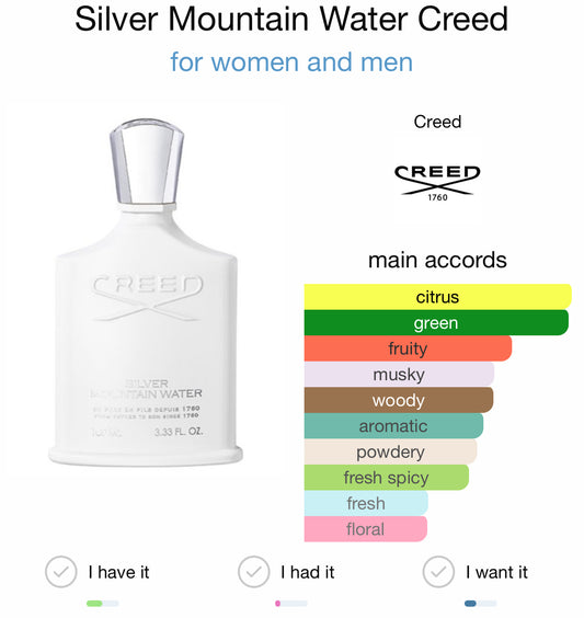 Creed- Silver Mountain Water 10 mL thick glass decant