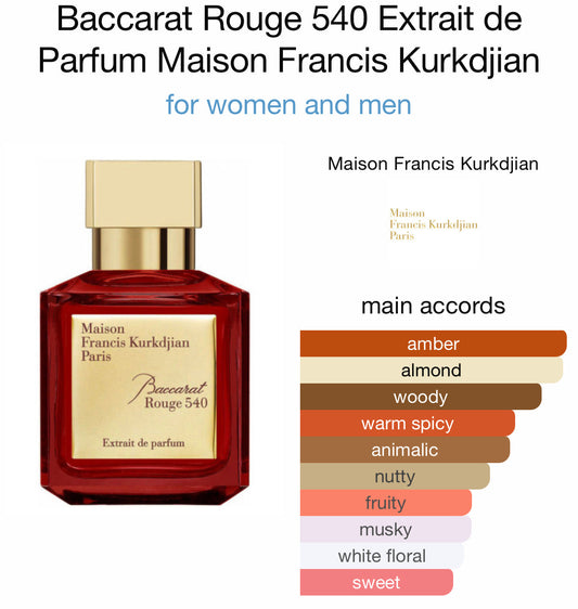 Maison Francis Kurkdjian- Baccarat Rouge Extrait de Parfum 10mL thick glass decant