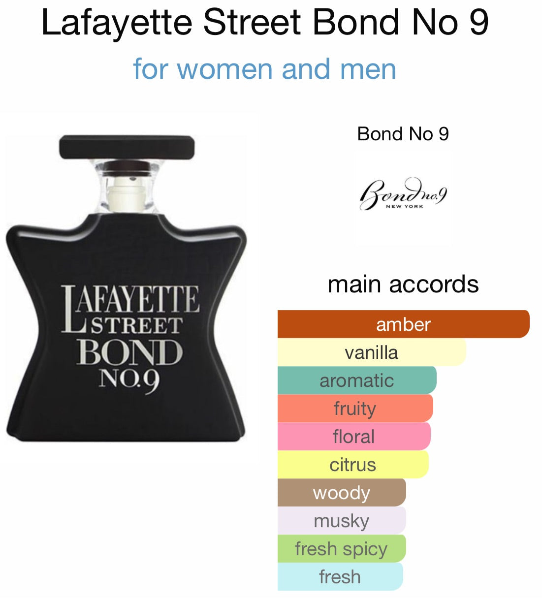 Bond No. 9- Lafayette Street 10ml thick glass decant